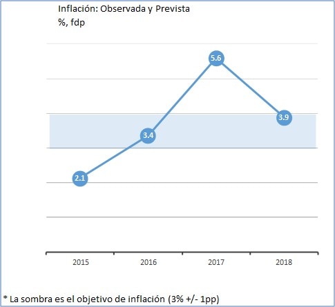 inflacion-mexico inflacion-mexico