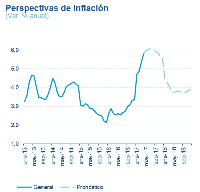 inflacion-mexico-2017