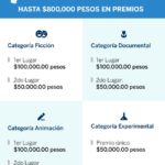 infografia-premios-hec-bbva-bancomer