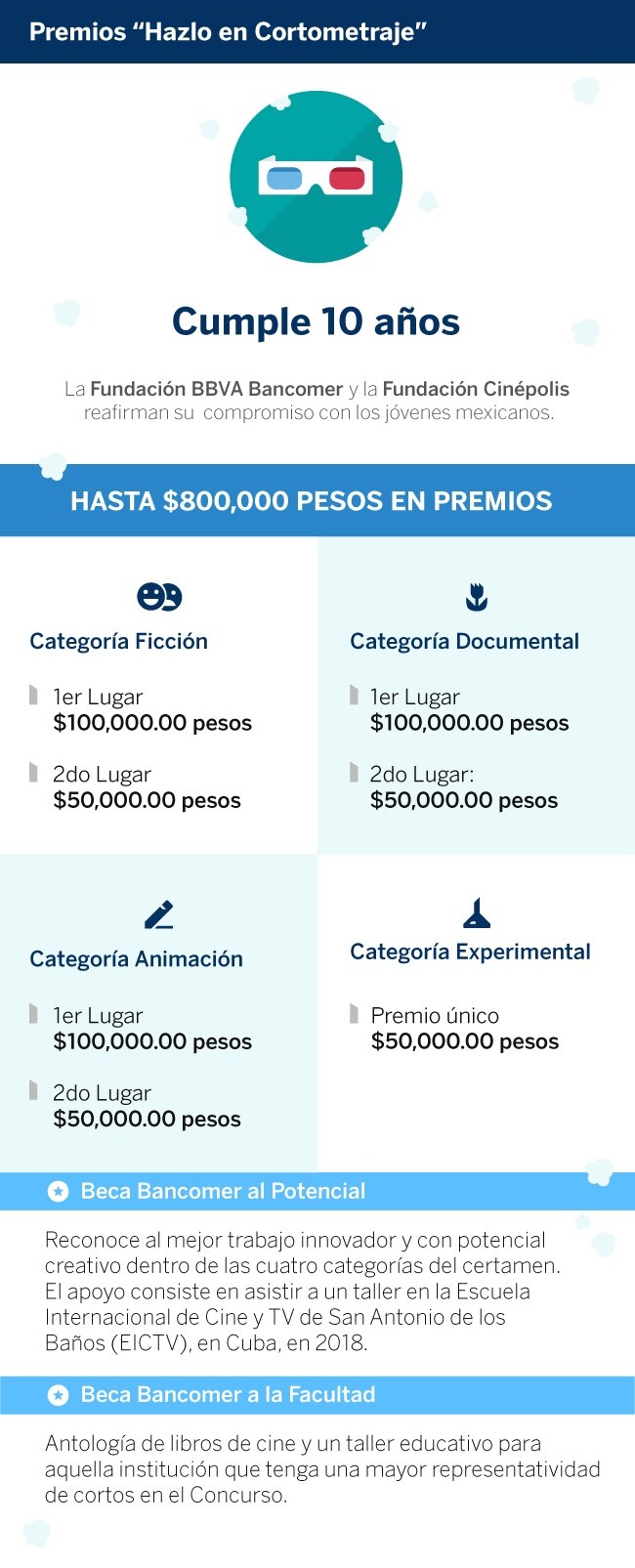infografia-premios-hec-bbva-bancomer infografia-premios-hec-bbva-bancomer