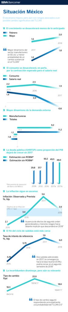 infografia-situacion-mexico-2t2017 infografia-situacion-mexico-2t2017