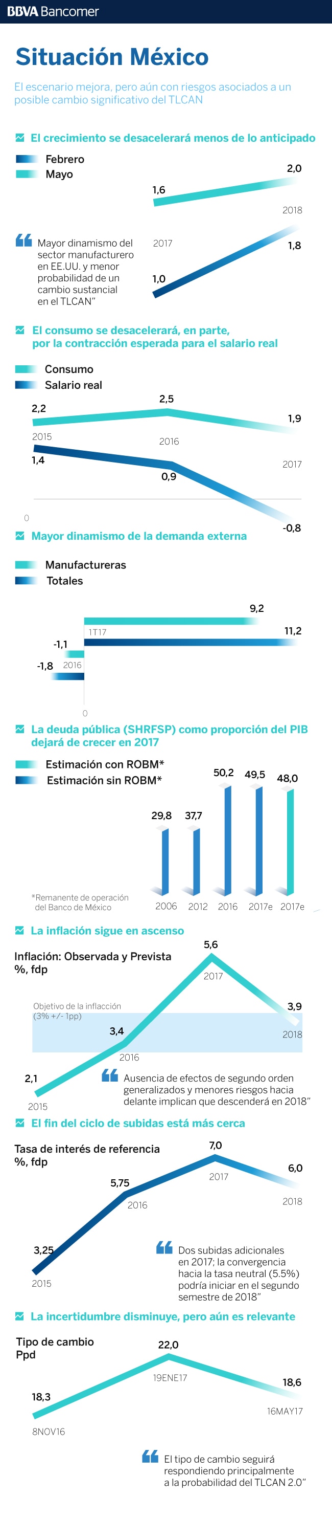 infografia-situacion-mexico-2t2017 infografia-situacion-mexico-2t2017