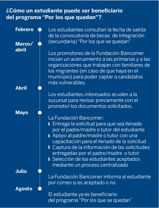 proceso-plqsq Bancomer proceso-plqsq Bancomer
