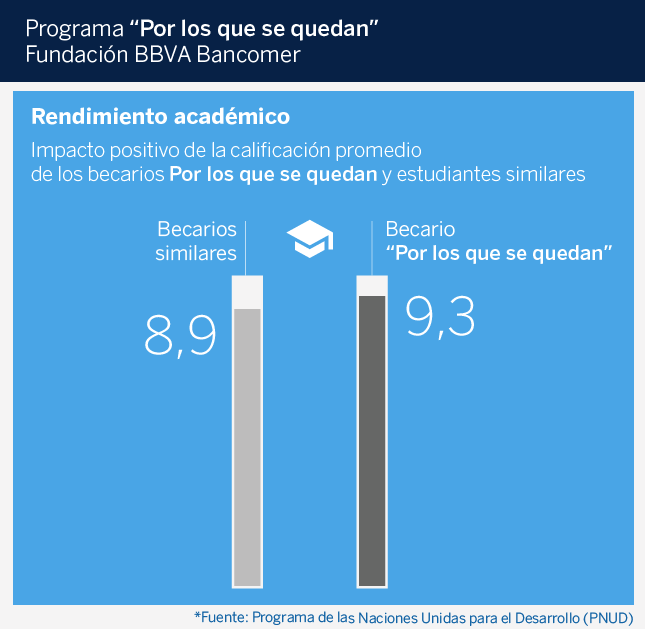 rendimiento-academico Bancomer rendimiento-academico Bancomer