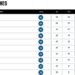 Tabla de Posiciones Torneo Argentino de Fútbol, Fecha 22. BBVA