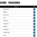 Tabla de Posiciones. Fecha 23. BBVA