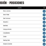Tabla de Posiciones del Torneo Argentino. Fecha 25. BBVA