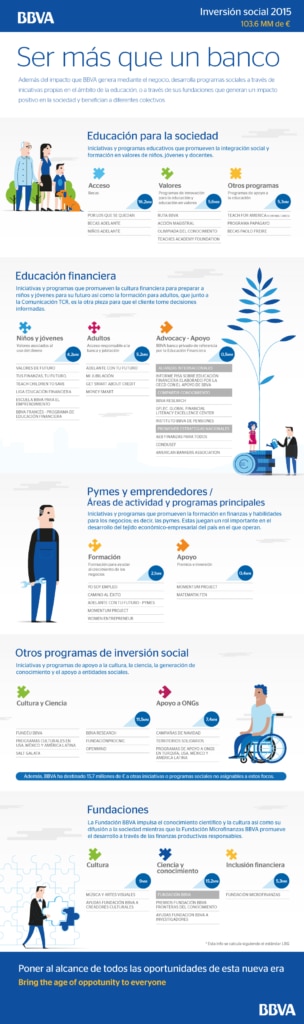 bbva-inversion-social-2015-ser-mas-que-un-banco bbva-inversion-social-2015-ser-mas-que-un-banco
