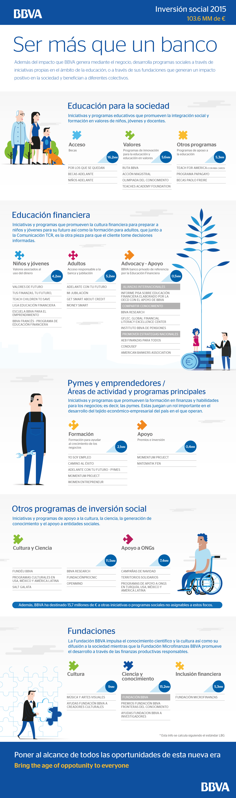 bbva-inversion-social-2015-ser-mas-que-un-banco bbva-inversion-social-2015-ser-mas-que-un-banco