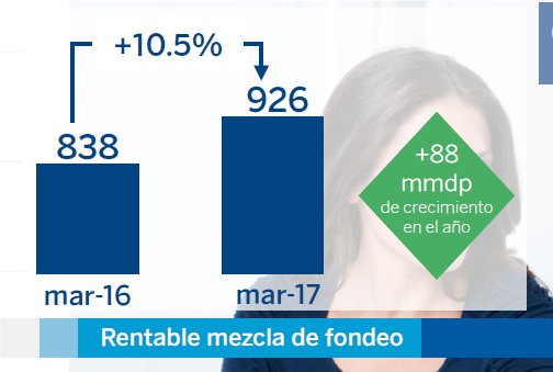 captacion Bancomer 1 TRIM 2017 REUNION CONSEJEROS BANCOMER captacion Bancomer 1 TRIM 2017 REUNION CONSEJEROS BANCOMER