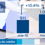 crecimiento-1-billon-de-pesos BBVA Bancomer 1TRIM2017