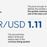 foreign-currency-market-euro-dollars-recurso-BBVA