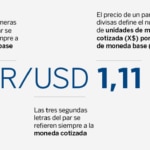 Grafico divisa BBVA