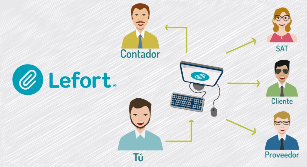 startup-lefort-mexico-open-talent-2017-concurso-guadalajara startup-lefort-mexico-open-talent-2017-concurso-guadalajara