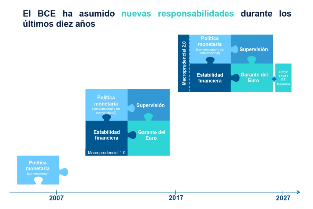 Gráfico BCE BBVA Gráfico BCE BBVA