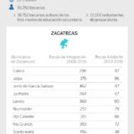 inforgrafia-plqsq-zacatecas