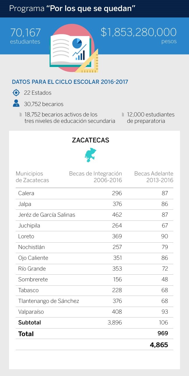 inforgrafia-plqsq-zacatecas inforgrafia-plqsq-zacatecas