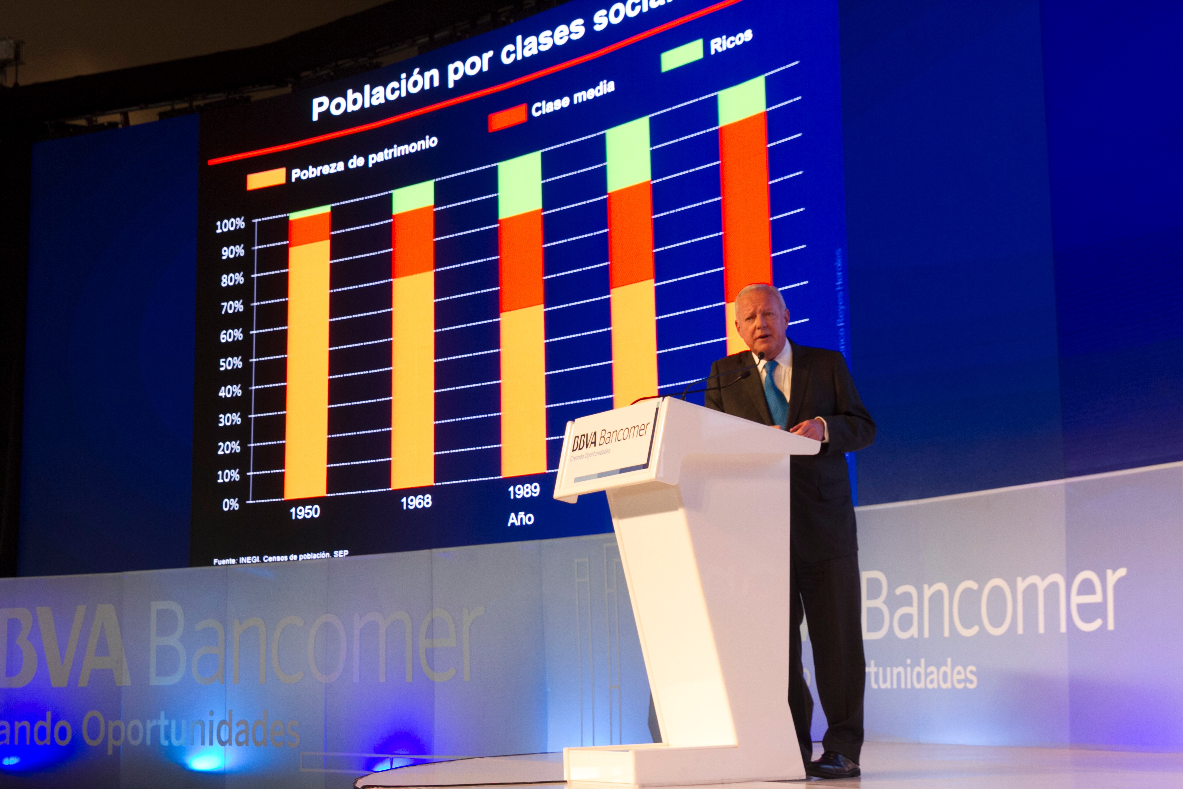 reunion-nacional-de-consejeros-bancomer-2017-federico-reyes-heroles-2 reunion-nacional-de-consejeros-bancomer-2017-federico-reyes-heroles-2