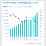 usa-millenials-infografia