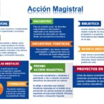 accion-magistral-cartel- gráfico- 2016bbva