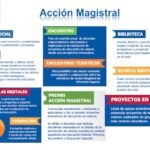 accion-magistral-cartel- gráfico- 2016bbva