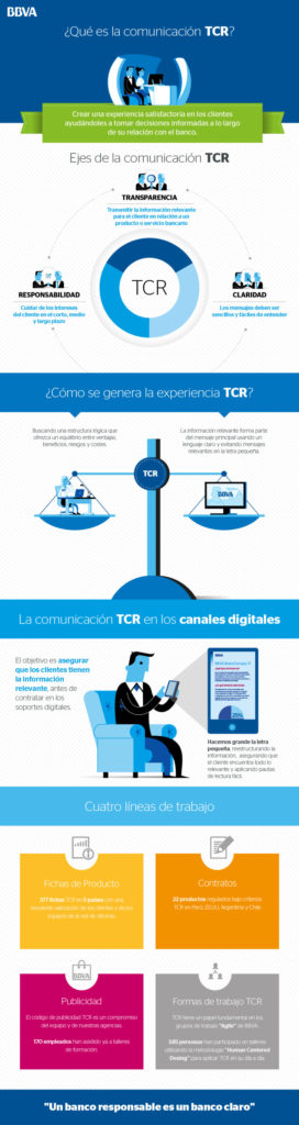 comunicacion-tcr-clientes-bbva comunicacion-tcr-clientes-bbva