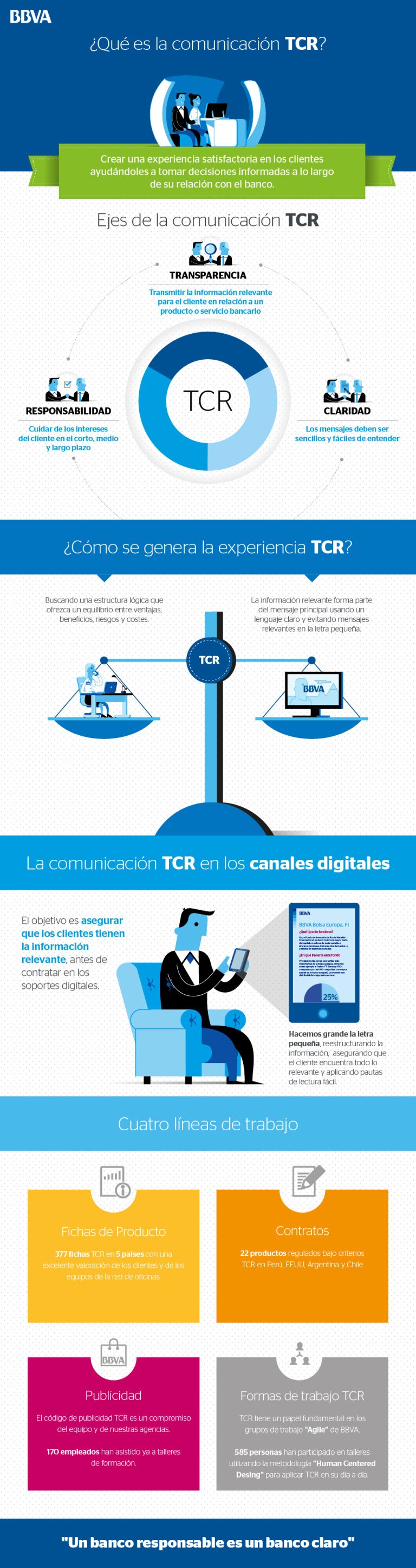 comunicacion-tcr-clientes-bbva comunicacion-tcr-clientes-bbva