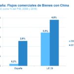 grafica-comercio-china-espana-bbva