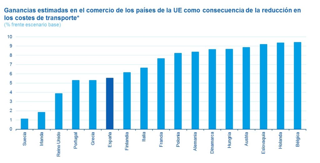 grafica ruta seda UE China comercio grafica ruta seda UE China comercio
