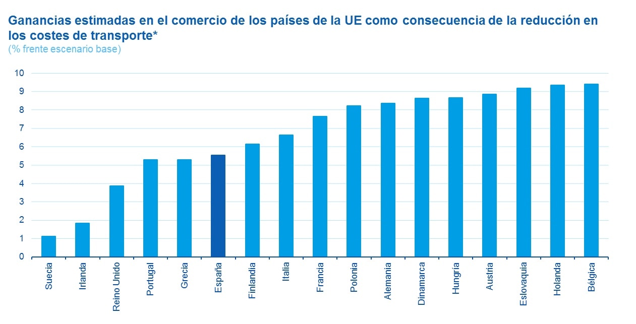 grafica ruta seda UE China comercio grafica ruta seda UE China comercio
