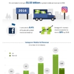 ingresos-instagram-infografia-bbva