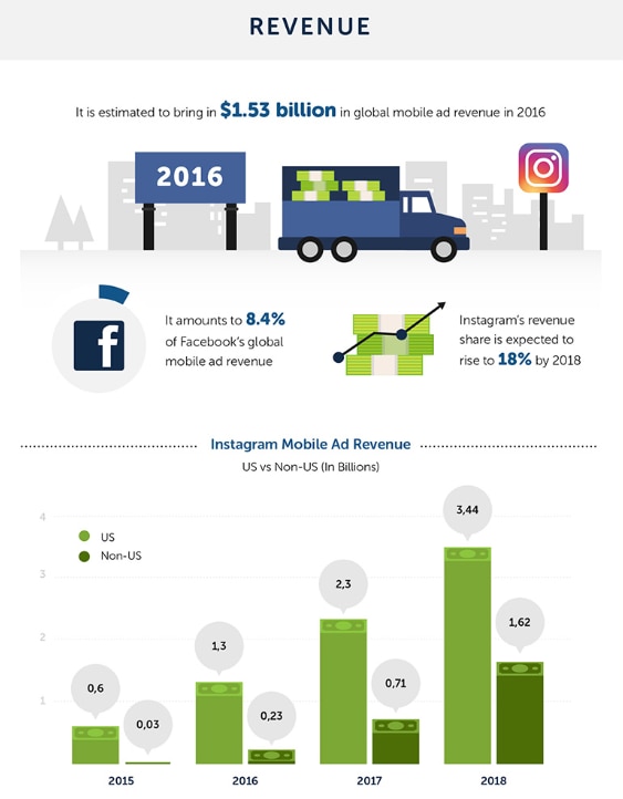 ingresos-instagram-infografia-bbva ingresos-instagram-infografia-bbva