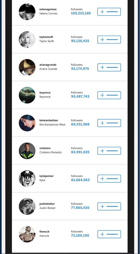 instagramers-top-10-infografia