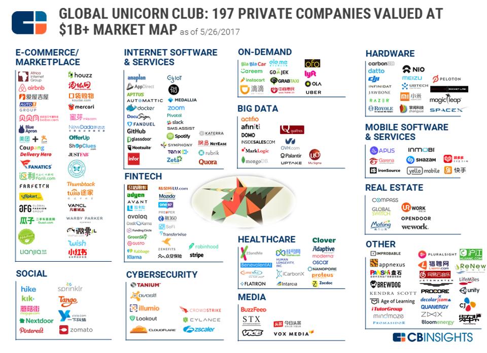 mapa-empresas-unicornio-2017-bbva mapa-empresas-unicornio-2017-bbva