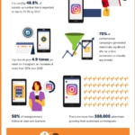 marketing-instagram-infografia-bbva