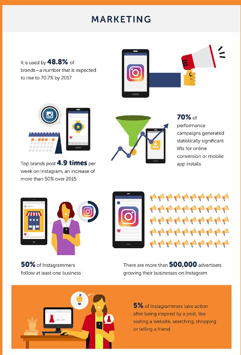 marketing-instagram-infografia-bbva