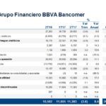 diapositiva20 resultados BBVA Bancomer 2TRIM 2017