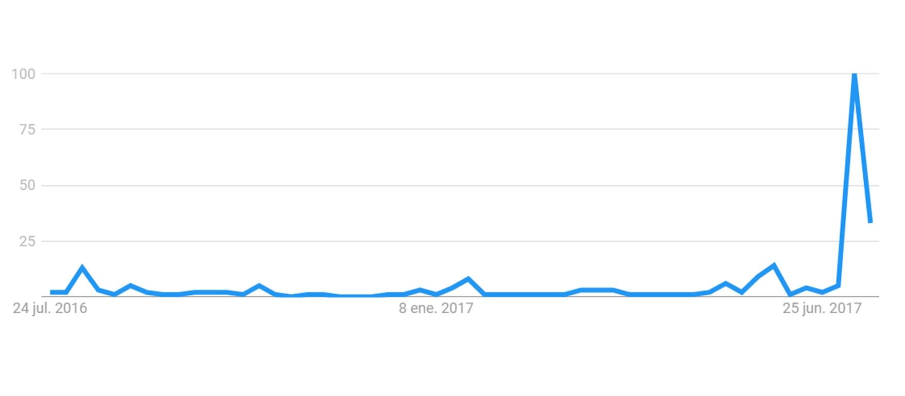 googletrends_garbine BBVA googletrends_garbine BBVA