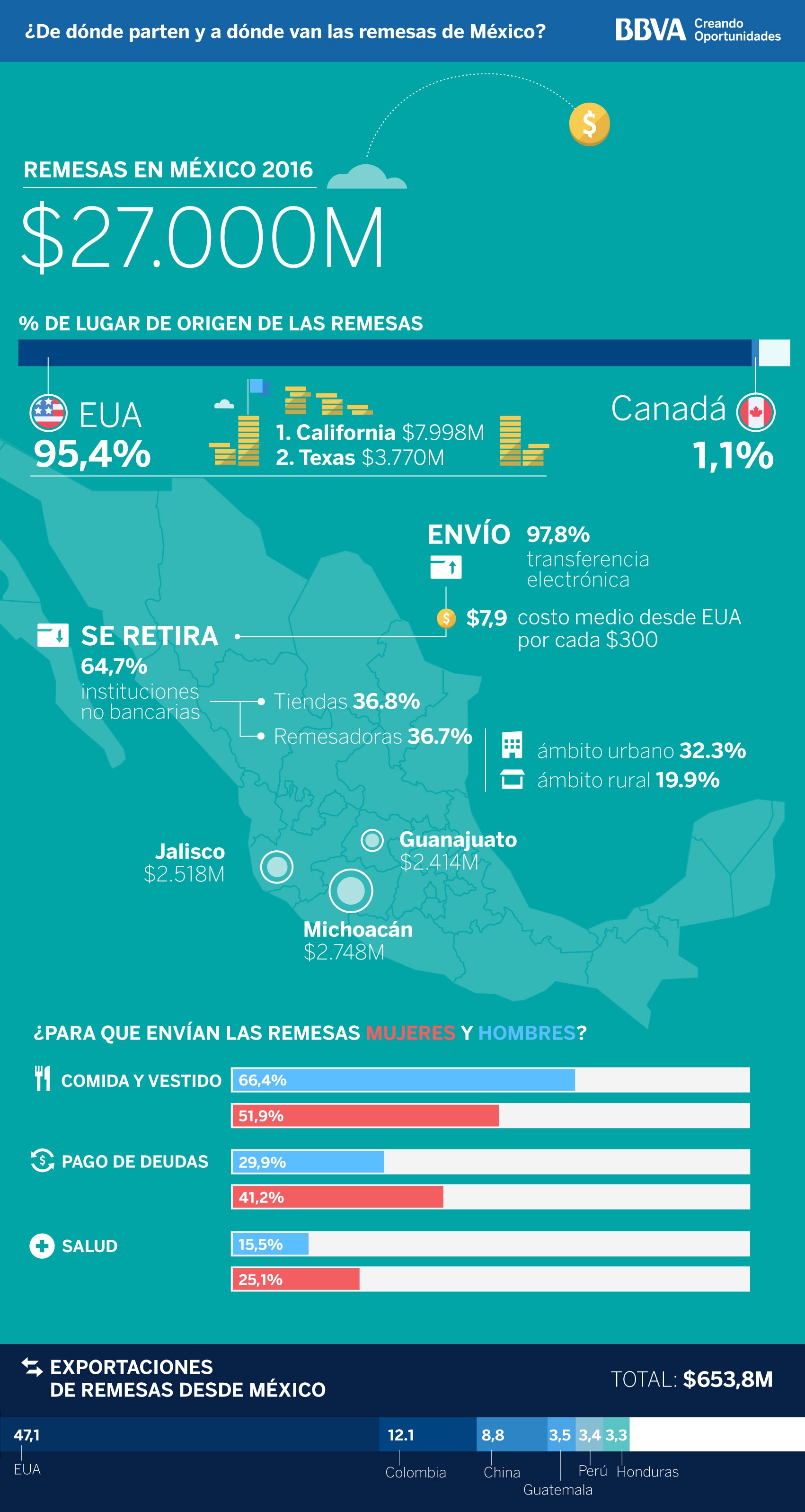 infografia-remesas-mexico-1
