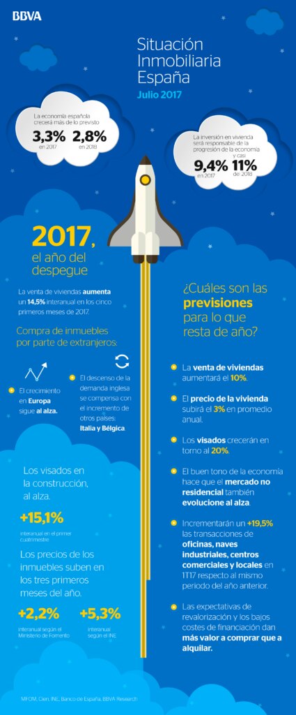 BBVA Real State - Situación Inmobiliaria España 2017 Infografía de BBVA Real State - Situación Inmobiliaria España 2017