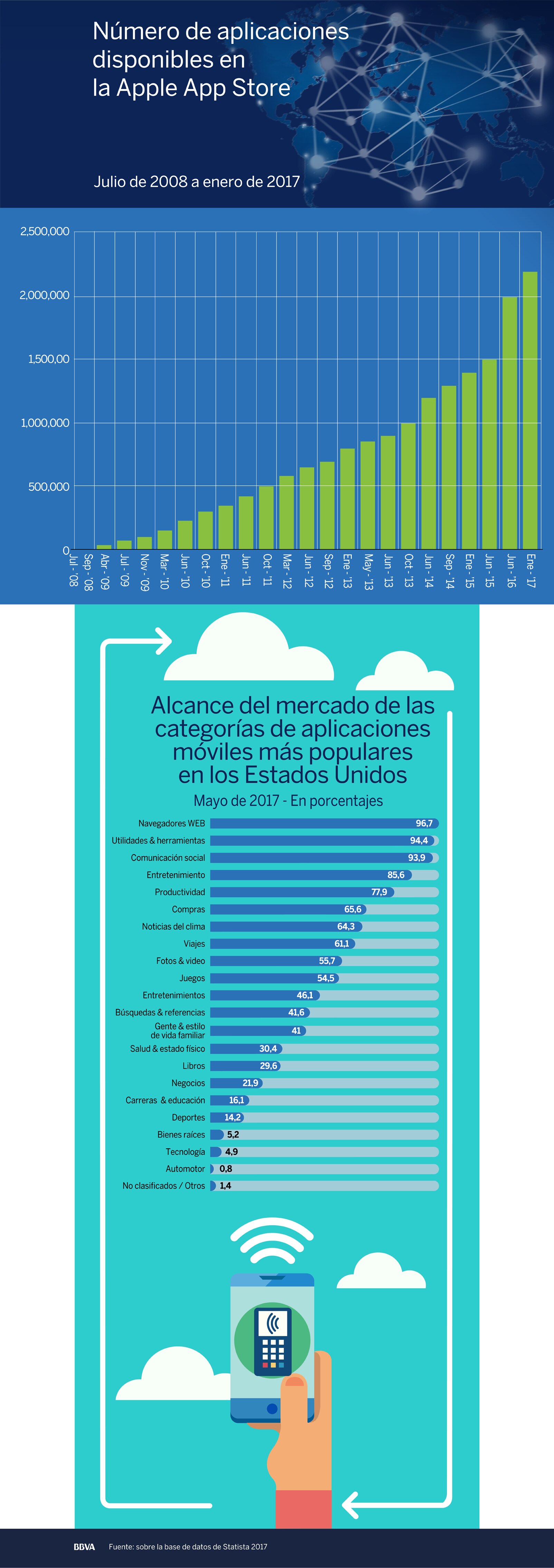 Infografia apple app store Infografia apple app store