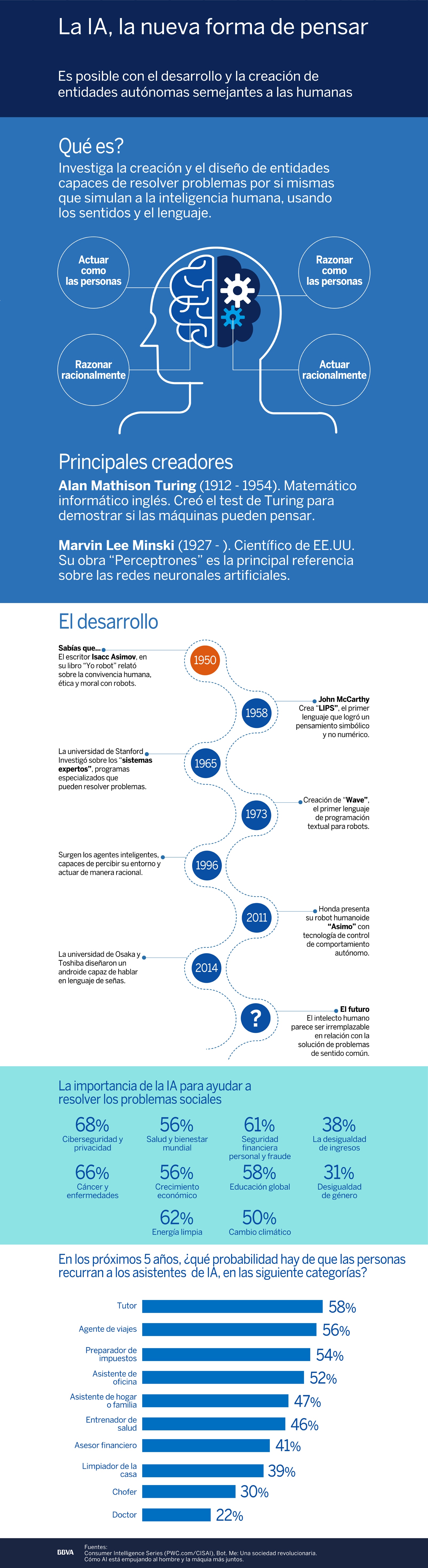 Inteligencia Artificial Inteligencia Artificial