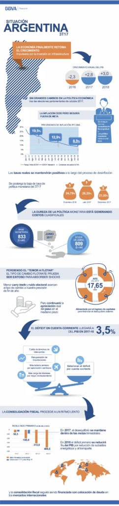 infografia_situacion_argentina-3t infografia_situacion_argentina-3t
