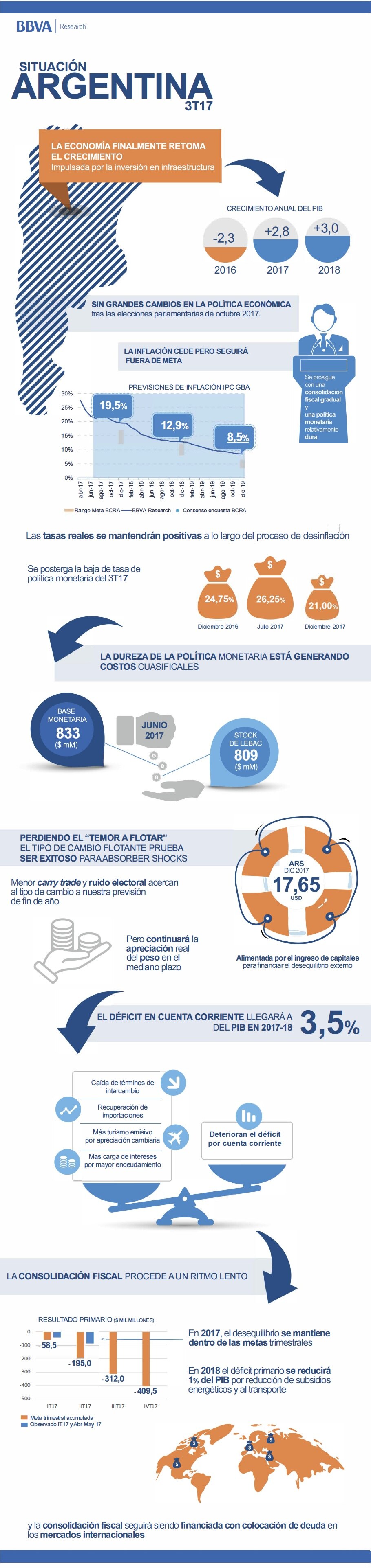 infografia_situacion_argentina-3t infografia_situacion_argentina-3t