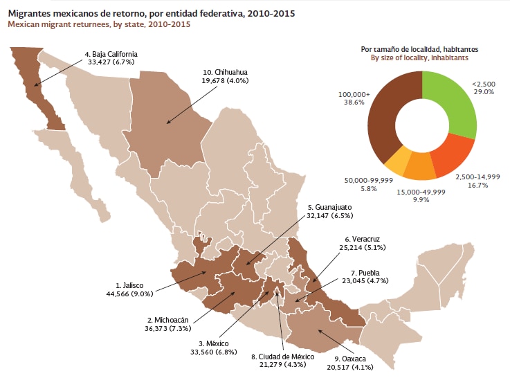 migrantes-de-retorno