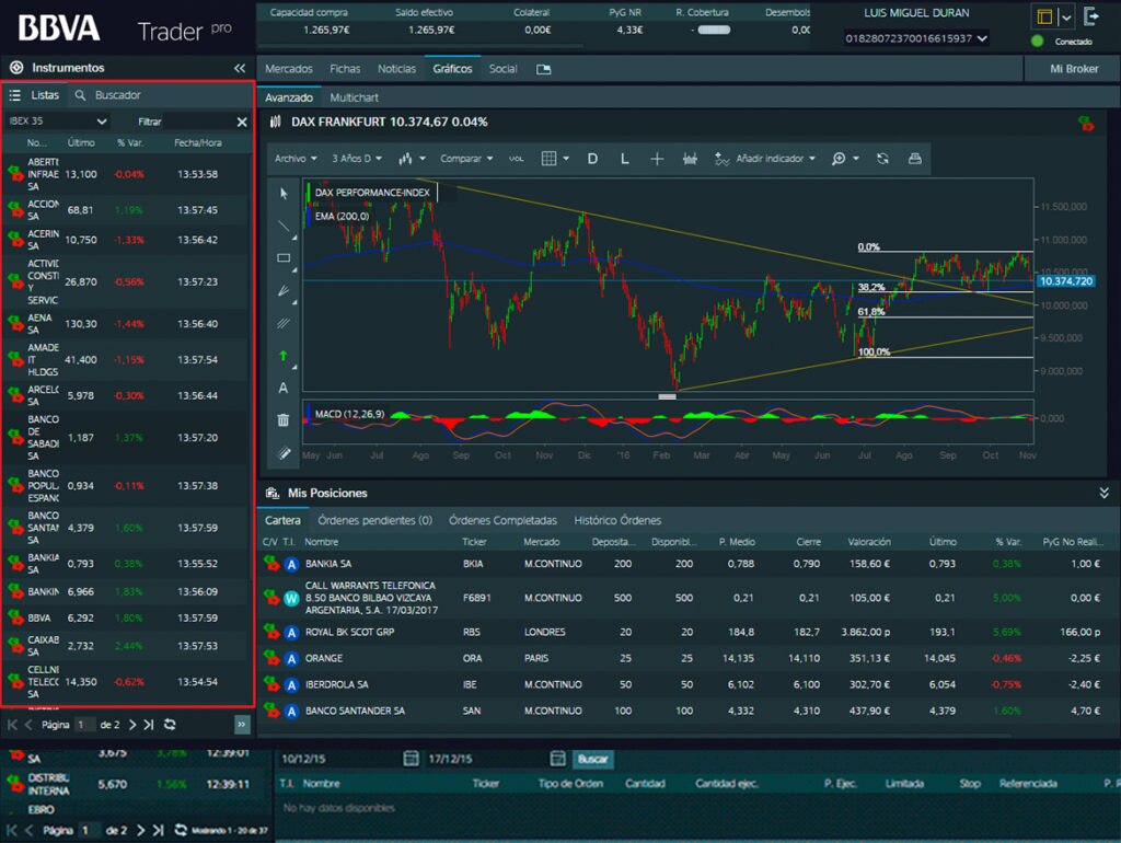 Vista del módulo izquierdo de BBVA Trader Pro Fotografía del módulo izquierdo de BBVA Trader Pro