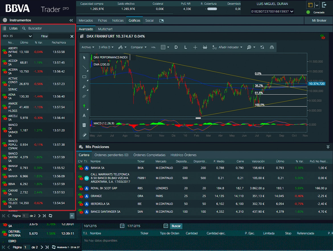 Vista del módulo izquierdo de BBVA Trader Pro Fotografía del módulo izquierdo de BBVA Trader Pro