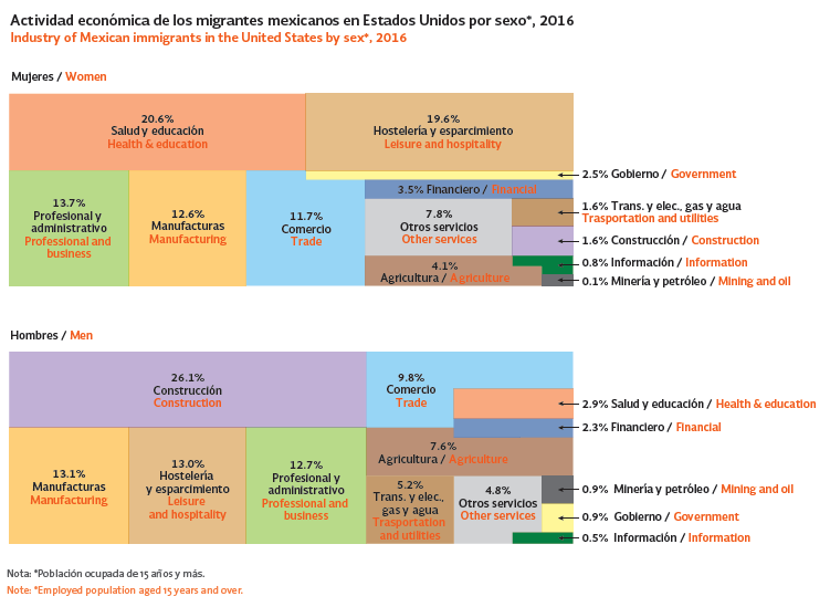 ocupacion-de-los-migrantes-19jul17