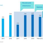 Cuadro PIB Perú BBVA Research