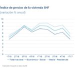 Situación Inmobiliaria México - Índice de Precios a la Vivienda